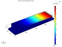 Simulation of Cantilever Based Sensors for Smart Textile Applications
