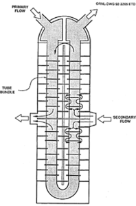Application of COMSOL Multiphysics® Pipe Flow Module to Develop a High Flux ...