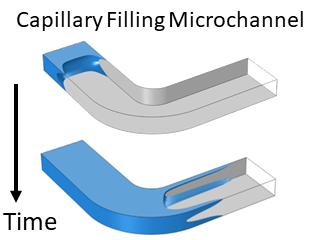 Simulation of Capillary Filling in a Microfluidic Channel
