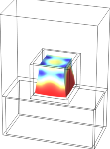 Multiphysics Modeling of Microwave-Induced Tissue Shrinkage Using a ...