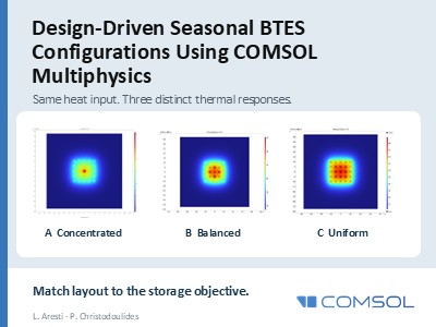 Design-Driven Seasonal BTES Configurations Using COMSOL Multiphysics