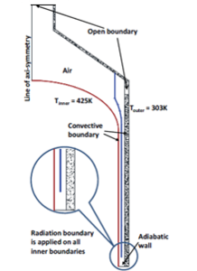 Numerical Investigation for the Effect of Guide Panel on Heat Transfer from ...