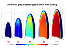 Modeling Flow and Deformation during Hot Air Puffing of Single Rice Kernels