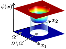 Development of New Blade Profile for Vertical Axis Wind Turbine