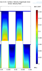 Comparison of Classic and Finned Piston Reciprocating Linear Air Compressor ...