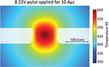 Strong Localization and Rapid Time Scales of Superheating in Solid-State ...