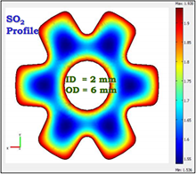 H2SO4 Catalysis: Perspective and Opportunities for Reducing SO2 Emissions