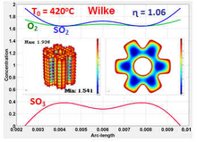 Transport-Kinetic Interactions for SO2 Oxidation to SO3 in Particulate and ...