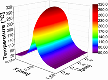 3D Multiphysics Model of Thermal Flow Sensors