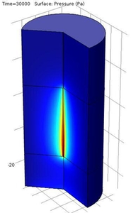 Stabilization Time in Infiltration Test