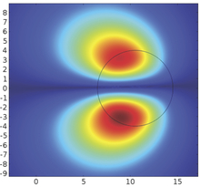 Electromagnetic Mode Simulation on Optical Fiber Coupling With Transversal ...