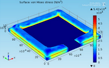 Modeling and Simulation of High Sensitivity CMOS Pressure Sensor Using Free ...