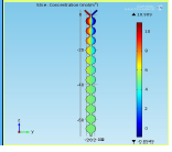 Design and Analysis of Micromixer for Enhancing its Mixing Performance