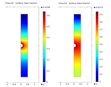 Modeling of Asphaltenes and Oil Shale Pyrolysis