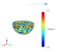 The Effects of a Superparamagnetic Ground on the EMI Response of a Target