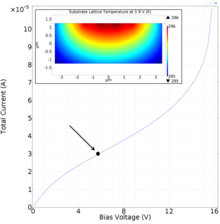 Numerical Simulation of Thermal Runaway in a THz GaAs Photoconductor