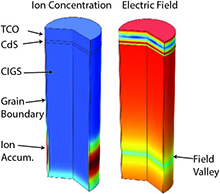 COMSOL Multiphysics® Software and PV: A Unified Platform for Numerical ...