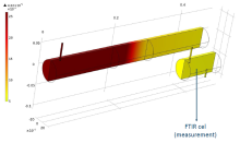 Modeling Transient Adsorption/Desorption Behavior in a Gas Phase ...