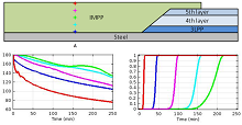 Cooling and Hardening during Injection Molding of Field Joint Coatings for ...