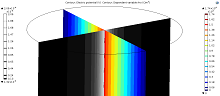 Electrostatic Precipitators - Modeling and Analytical Verification Concept