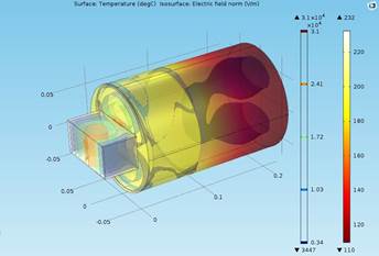 DPF Regeneration using MW
