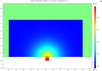 Multiphysics Based Electrical Discharge Machining Simulation