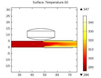 Numerical Analysis of Different Magnet Shapes on Heat Transfer Application ...