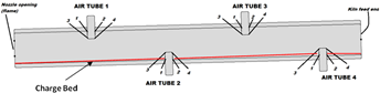 Study on Air Tubes Failure in Sponge Iron Rotary Kiln