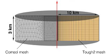 Numerical Evidence of Unrest-Related Electromagnetic Effects in the Campi ...