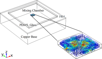 Numerical Optimization Strategy for Determining 3D Flow Fields in ...