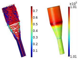 Application of COMSOL Multiphysics® Software� in Transport Phenomena ...