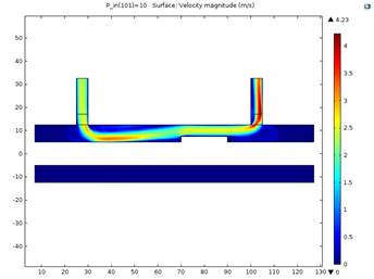 Study of Flow Characteristics and Flow Optimization Inside a Cylindrical ...