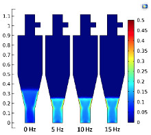 Efeito da Pulsação do Ar Durante a Fluidização de Partículas de Amido de ...