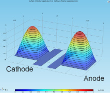 Simulation of Flow in a Rectangular Channel of a PEM Fuel Cell