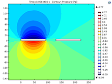 Fluid Coupling Effects Of An Array Of Oscillators Vibrating In Close ...