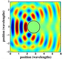 Sound Pressure Amplification Using FP Resonance of Acoustic Metamaterial ...