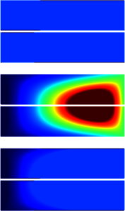 Predicting Critical Current as a Function of Magnetic Field in High ...