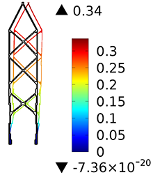 Optimization of Microstructures Used in CMOS-MEMS Devices Based on a ...