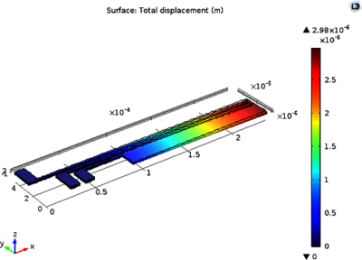 Feasibility Study of Thermal Actuators for MEMS Variable Emittance Radiators