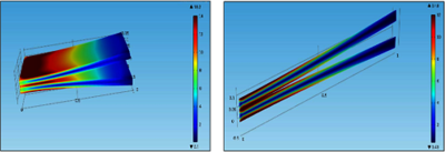 Investigation of Low Energy Impact on Aeronautical Composite