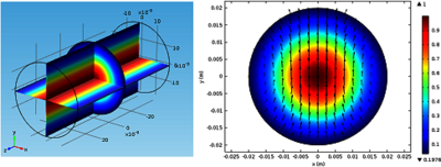 Modeling Orbital Angular Momentum (OAM) Transmission in Waveguides with the ...