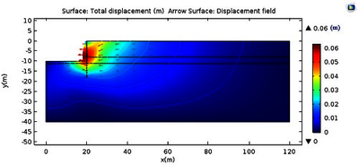 Numerical Simulation of Bank Protection Structure Deformation due to River ...