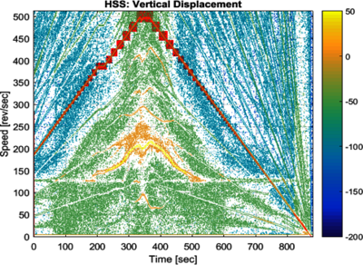 Virtual Commissioning of Large Machines with COMSOL Multiphysics® Software