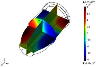Simulating Acoustic Combustion Chamber Eigenmodes to Facilitate Combustion  Stability in Rocket Engines