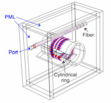 Simulations of Rolled-up Optical Microcavities Using COMSOL Multiphysics® ...