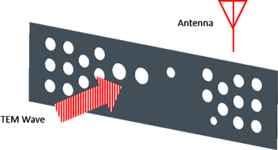 Simulation Analysis of Electromagnetic Compatibility (EMC) of Enclosures
