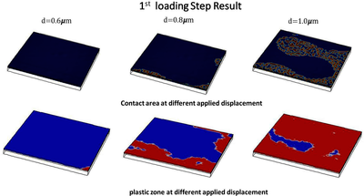 Finite Element Analysis of Contact Studies of Radio Frequency MEMs Switch ...