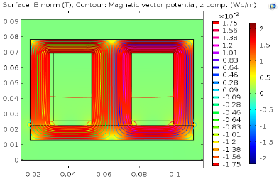 Genetic Algorithm Based Multi-Objective Optimization of Electromagnetic ...