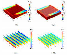 电极压缩程度对钒液流电池性能的影响