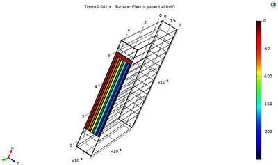 Thermal Modeling for On-Interposer Thermoelectric Sensors